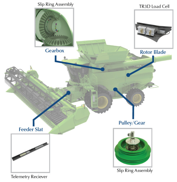 Harvesting Equipment testing