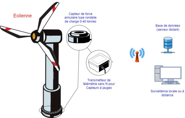 Wind Turbine Bolt Monitoring