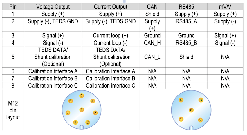 CLP - Cellule de force plate IP68 - ±200N à ±5kN