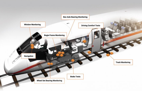 Study of train comfort using accelerometry