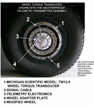 Telemetry