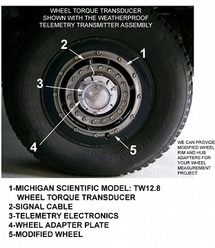 Wheel Torque Transducer – 5,4kNm