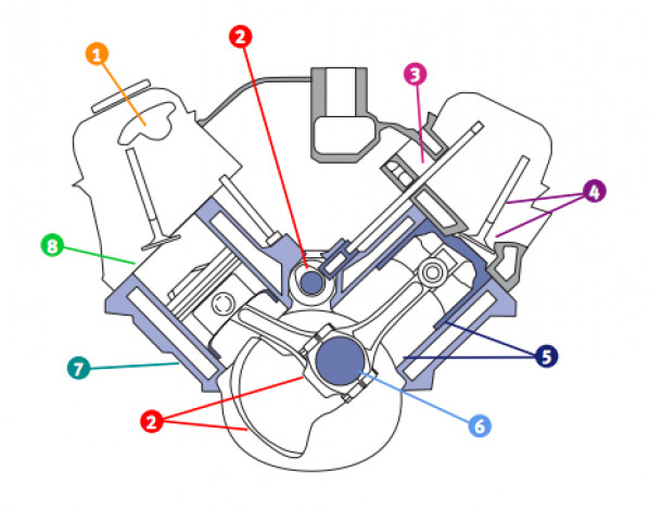 Non-contact displacement measurement