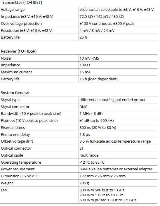 FO-HBST - HBSR - Fiber-Optic Systems 1 MHz Analog Link