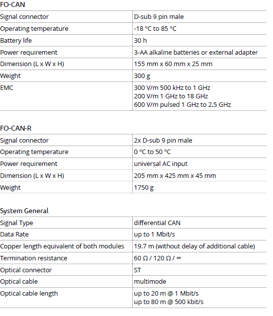 FO-CAN & FO-CAN-R - Fiber-Optic Systems CAN Link