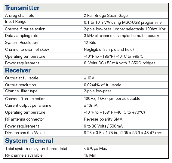 Two Channel Programmable Telemetry System For Strain Measurements