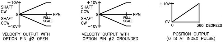 EC-LV - Encoder Signal Conditioner / Amplifier - Voltage output signal