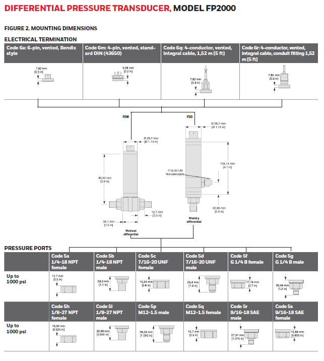Differential pressure sensor
