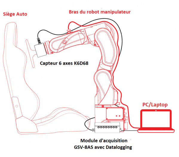 Seat fatigue tests