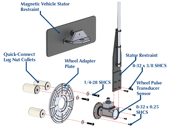 Remplacement Capteur de Vitesse de Roue AR - Infos, Devis, Rdv 