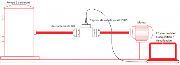 Mesure de puissance et rendement de pompe