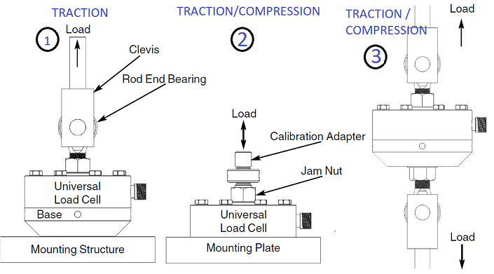 Capteur FSR de pression, force et appui par Interface-Z