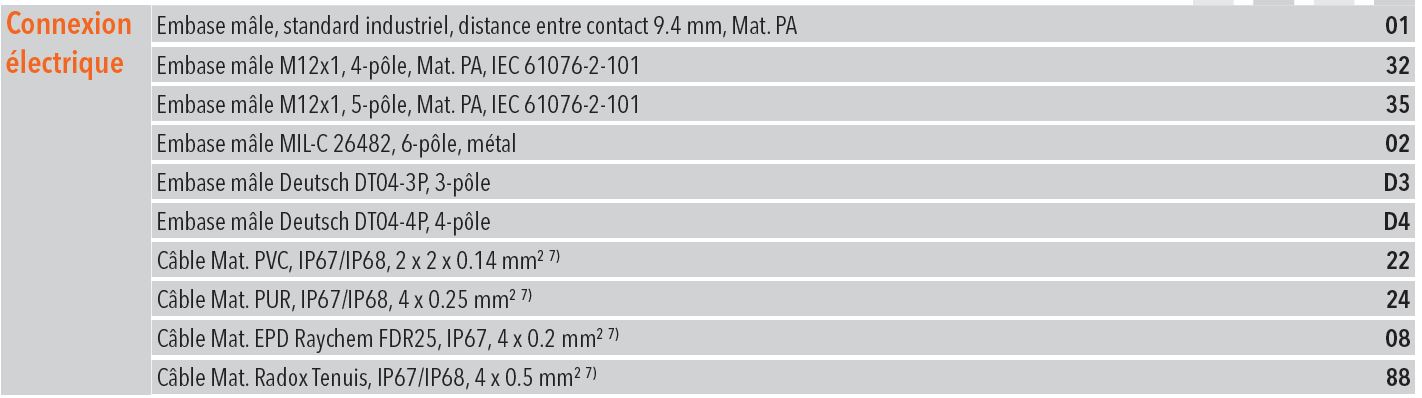 Capteur de pression : STANDARD