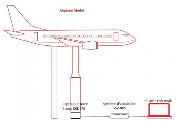 Balance aérodynamique pour soufflerie