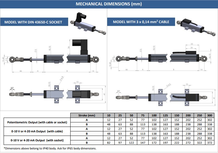 LFM - Linear displacement sensor - 0-10 to 0-300 mm - Rod-eye bearing