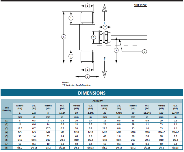 MTFS -±1 à ±100kN - Miniature tension force transducer - +/- 1 to +/- 100 kN - IP65