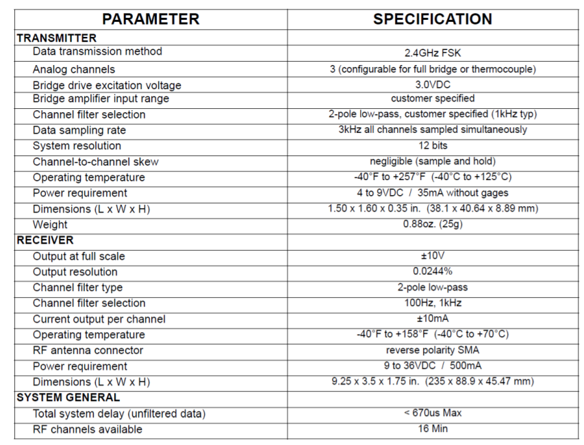 Series 320 - Multi-Channel Digital Telemetry System