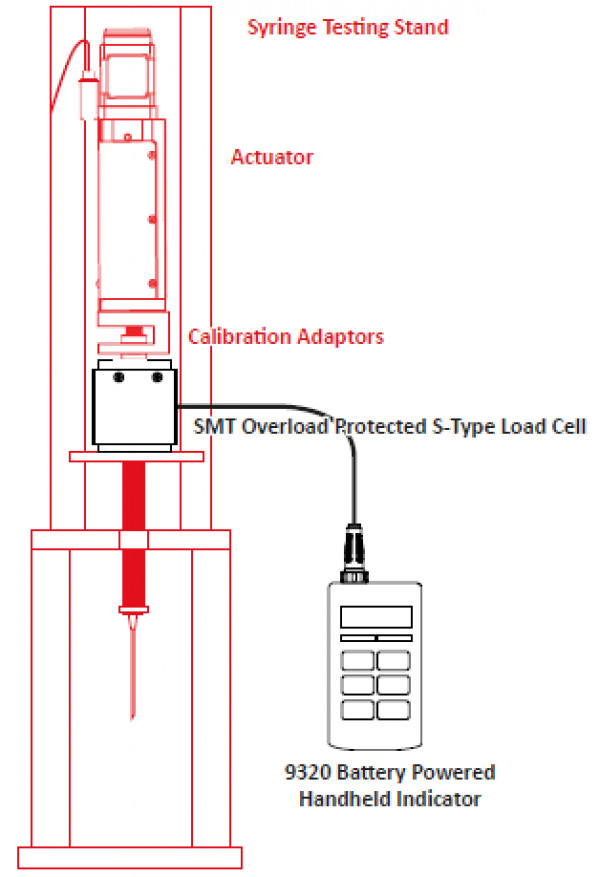 Syringe plunger force measurement