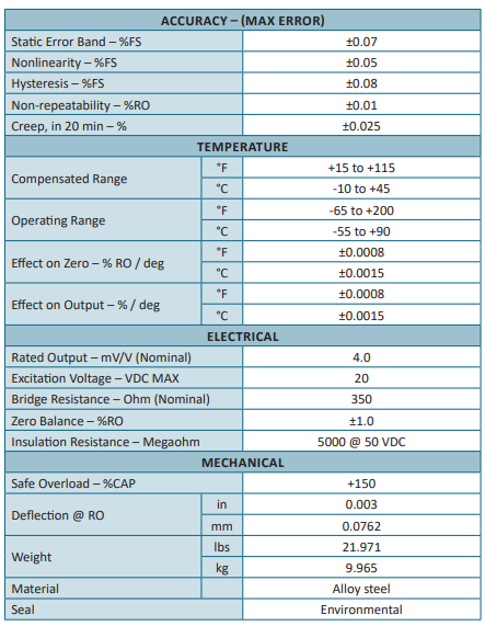 1331 - Compression - Capteur de force de compression - 450 kN - précision
