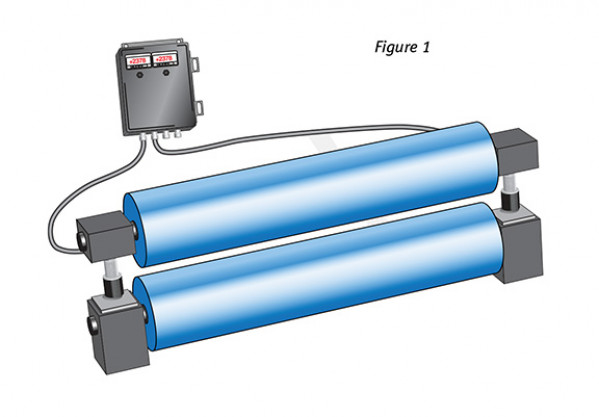 Mesure de l'écartement de rouleaux