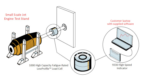 Mesure de force de poussée d'un moteur